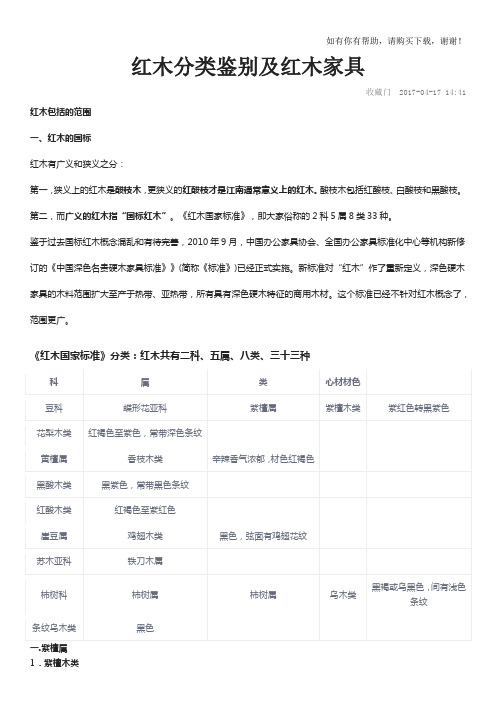红木分类鉴别及红木家具培训资料(doc 37页)