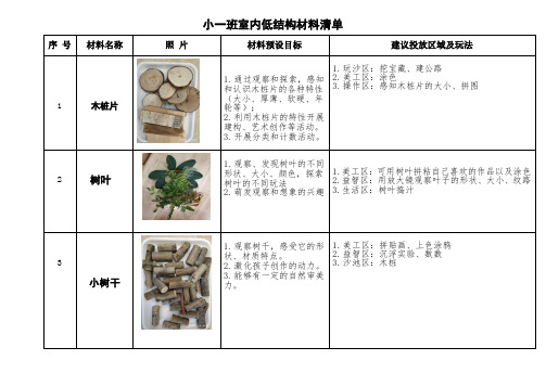 小一班室内低结构材料清单