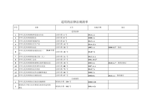 法律法规清单