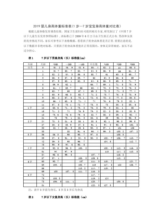 2019婴儿身高体重标准表