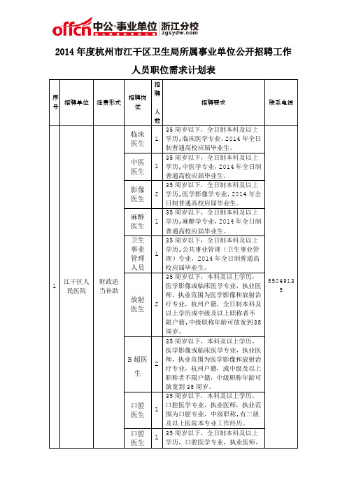 2014年度杭州市江干区卫生局所属事业单位公开招聘工作人员职位需求计划表(岗位表)