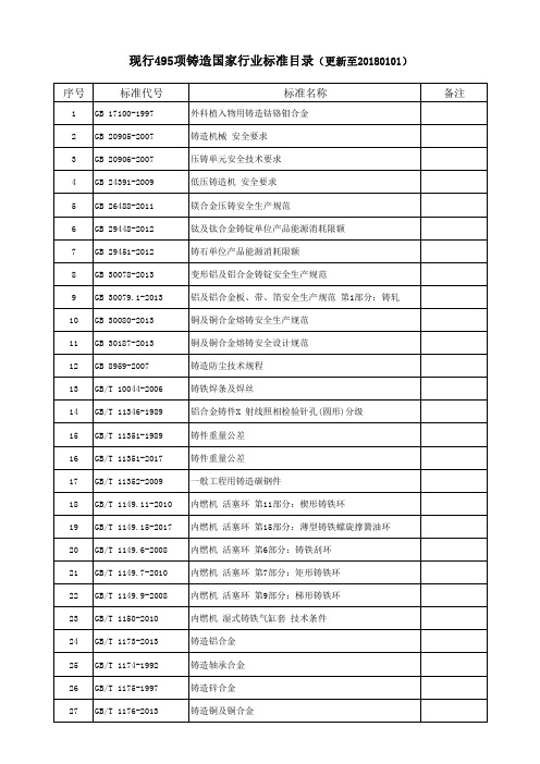 铸造国家行业标准目录现行495项(2018版)