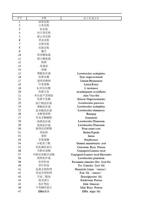 新资源食品目录(截止到2015年初)