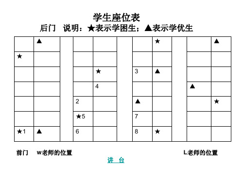 课堂观察量表参考