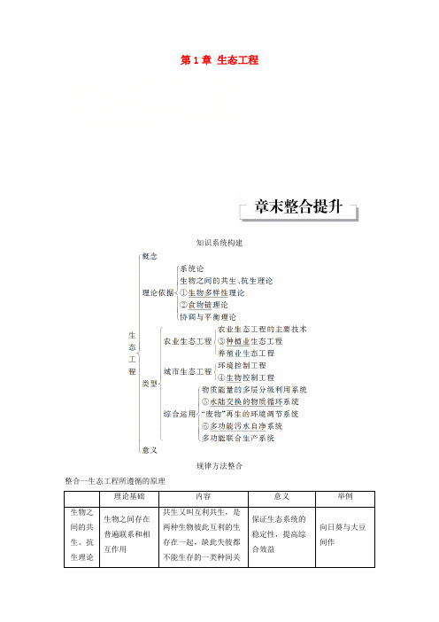 高中生物第1章生态工程章末整合提升同步备课教学案北师大版选修