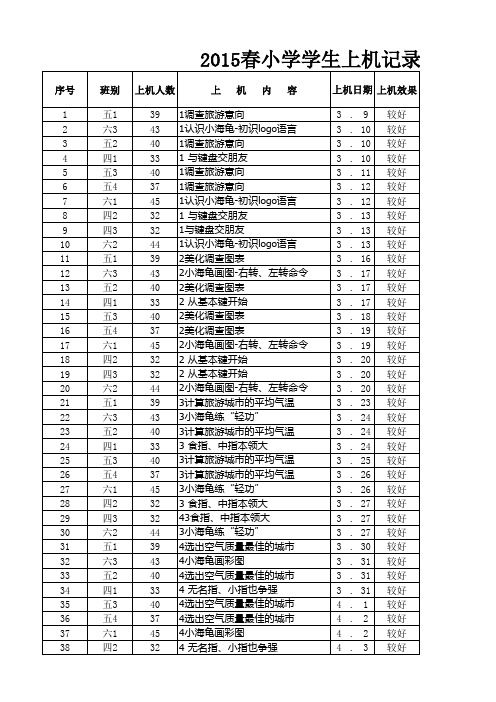 2015春小学学生上机记录表