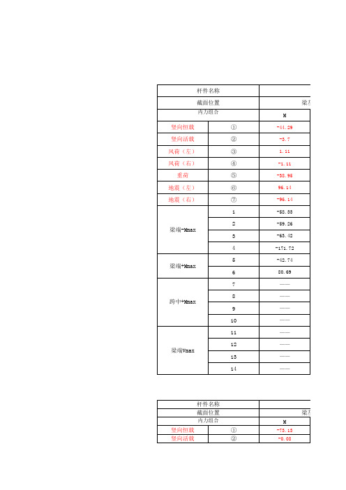 梁内力组合表(有公式)