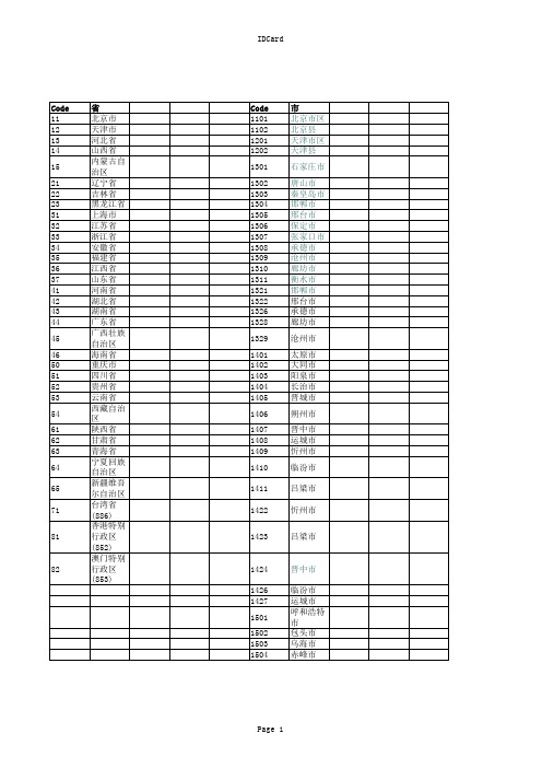 全国身份证前6位数字对应地区查询