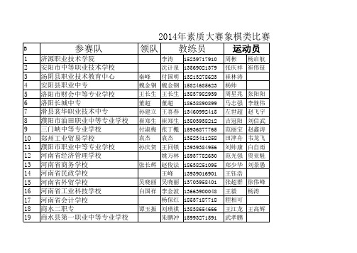 2014年素质大赛象棋类比赛情况说明表