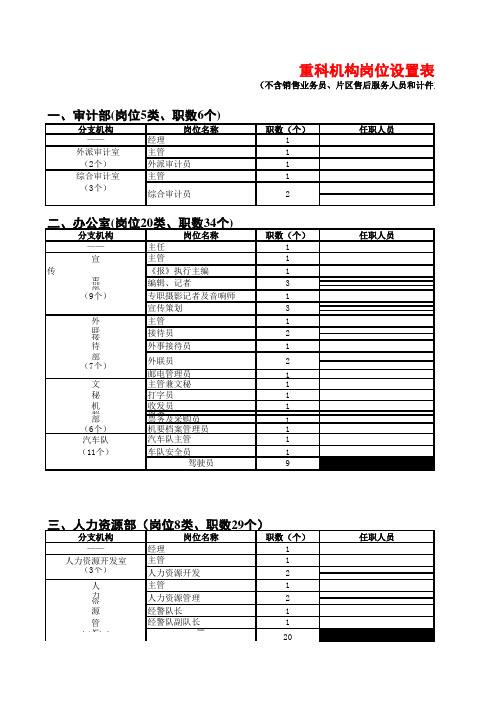 机构岗位设置表