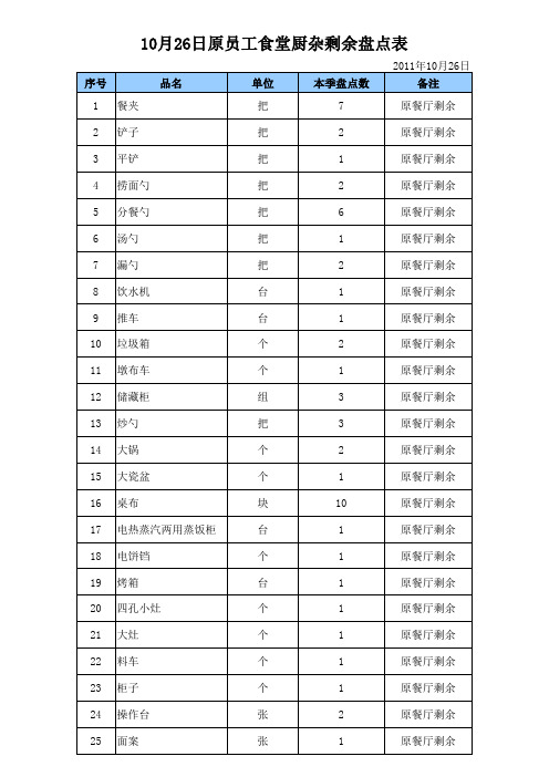 10月26日厨房厨杂盘存