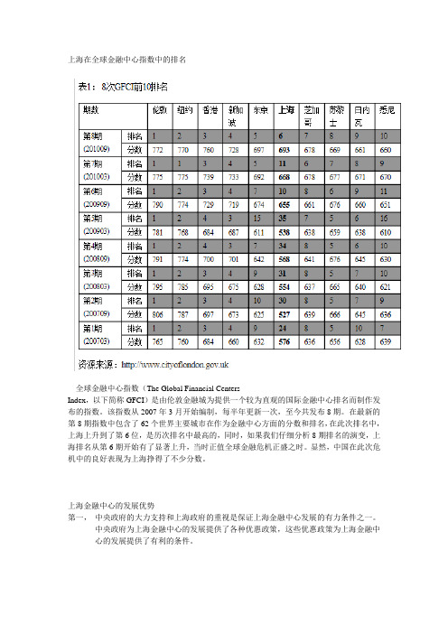 上海金融中心的发展优劣势