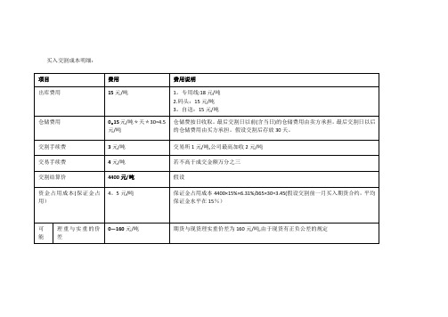 钢材期货买入卖出交割成本费用