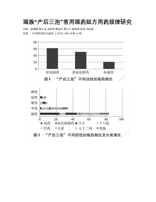 瑶族“产后三泡”常用瑶药组方用药规律研究