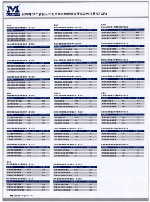 2009年31个省会及计划单列市地面频道覆盖及收视状况TOP3