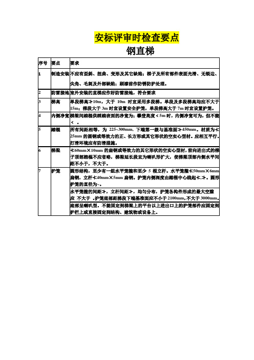 防护栏、楼梯标准及整改指导意见