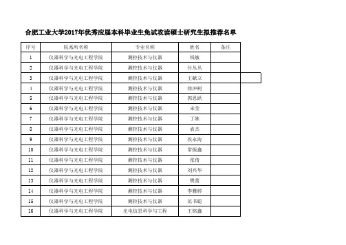 合肥工业大学2017年保研名单