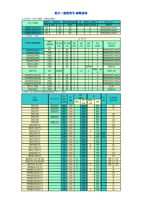 贴片二极管型号、参数