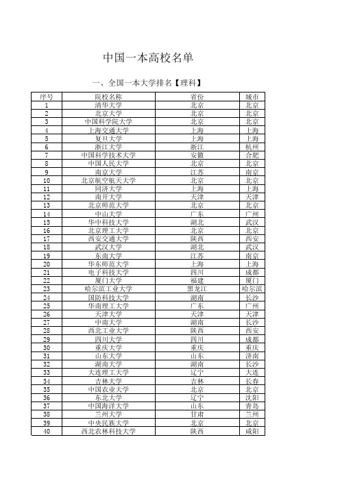 中国一本高校名单
