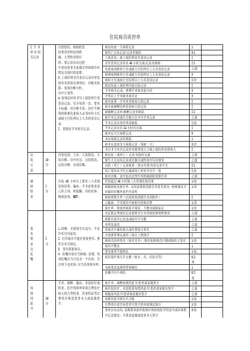 住院病历质控单2