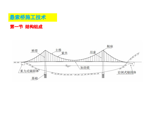 悬索桥施工技术详解