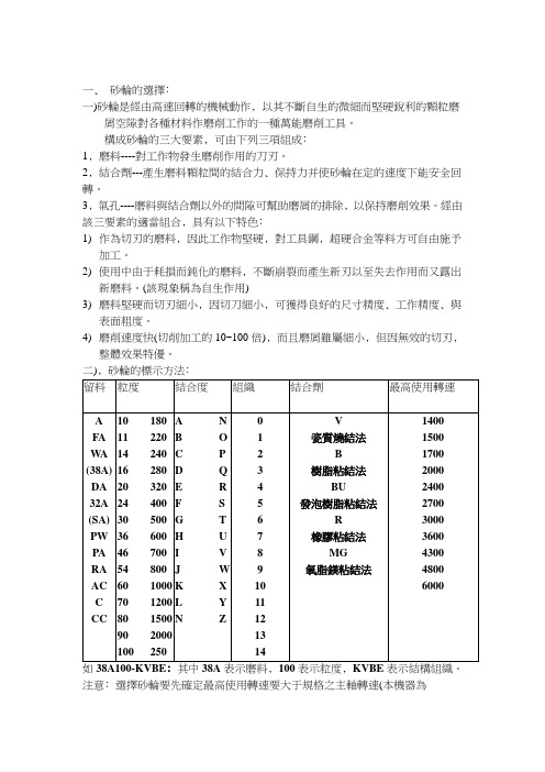 砂轮的选择