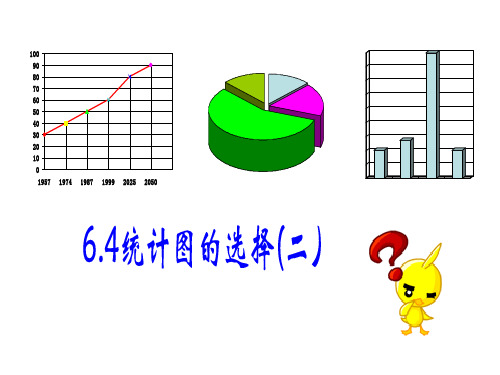 6.4统计图的选择(二) 