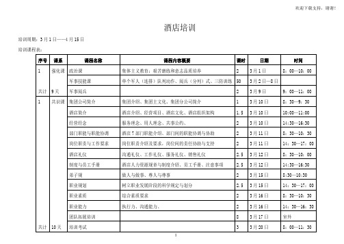 酒店培训课程表、课系分类