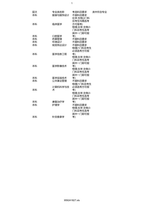 最新2020年大连医科大学中山学院在浙招生专业选考科目要求