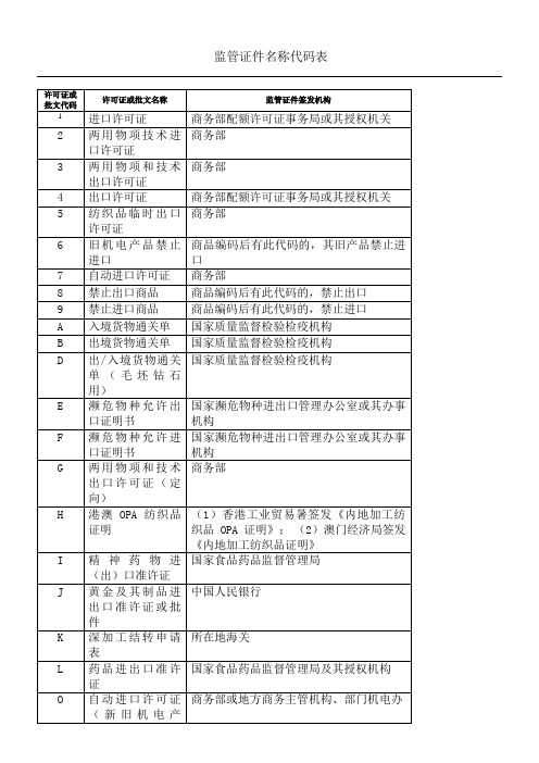 监管证件名称代码表格