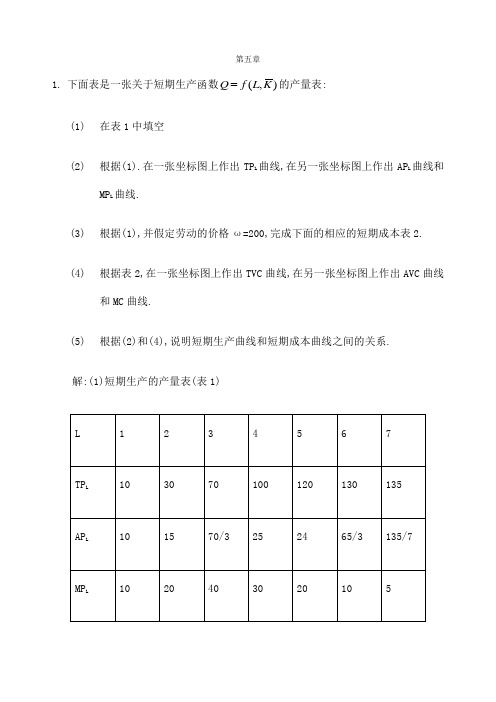 微观经济学高鸿业版 课后习题答案