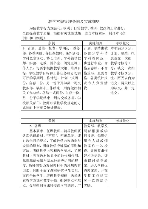 教学常规管理条例及实施细则