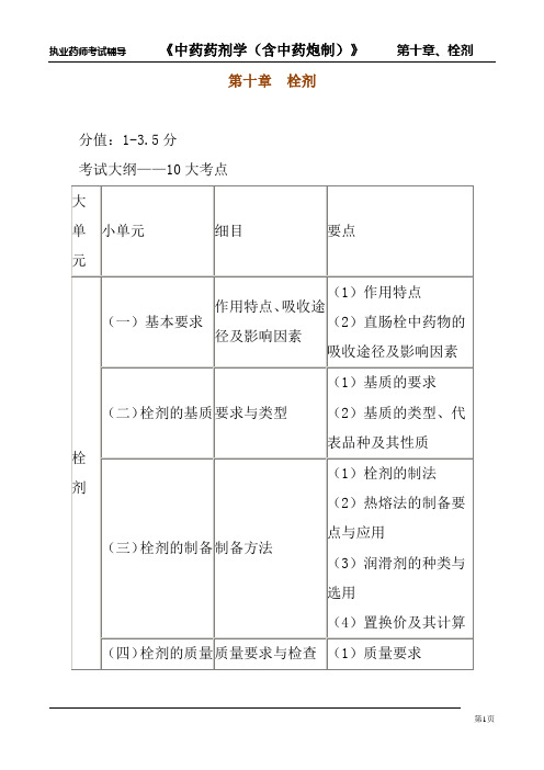 中药药剂学第十章 栓剂课件