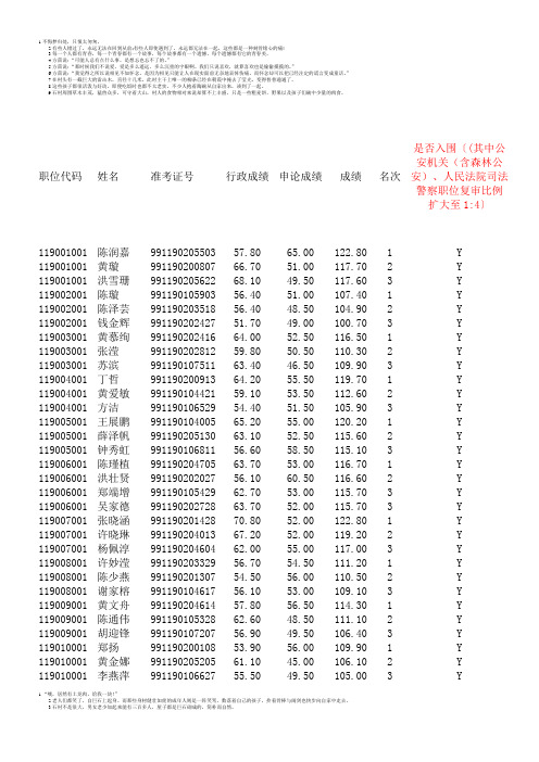 2013广东公务员面试潮州市入围资格复审名单