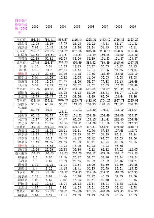 江苏省各市县历年固定资产投资额度