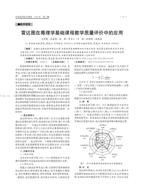 雷达图在毒理学基础课程教学质量评价中的应用