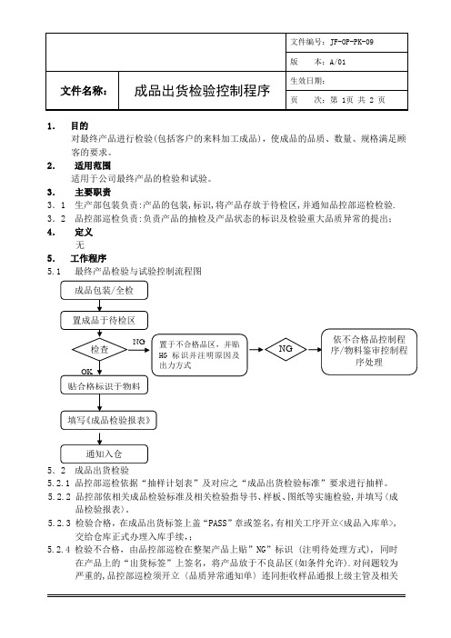 ISO9001：2015成品出货检验控制程序