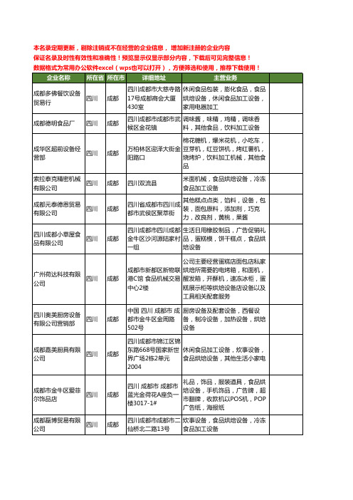 新版四川省成都烘焙设备工商企业公司商家名录名单联系方式大全24家