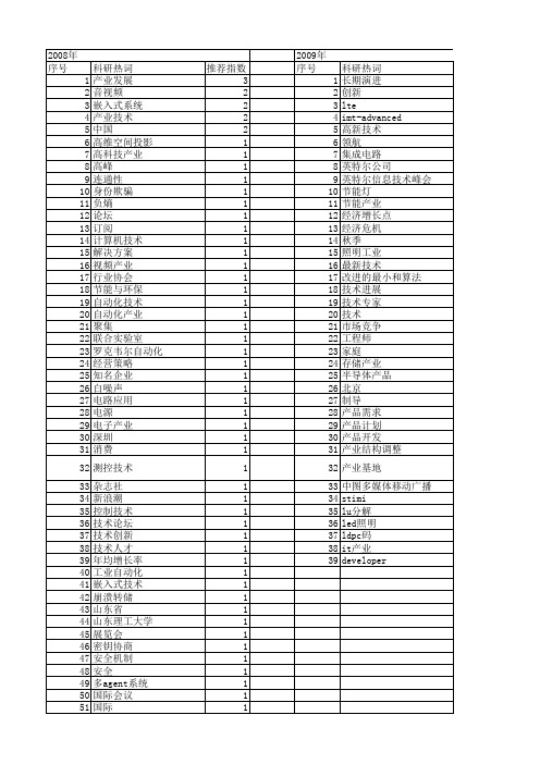 【电子技术应用】_产业技术_期刊发文热词逐年推荐_20140726