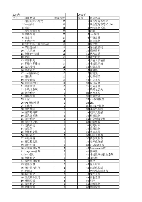 【国家自然科学基金】_系统矩阵_基金支持热词逐年推荐_【万方软件创新助手】_20140731