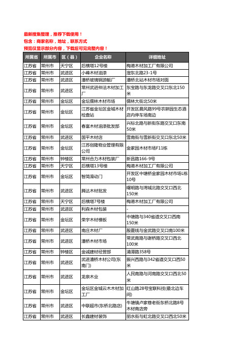 新版江苏省常州市木材企业公司商家户名录单联系方式地址大全36家