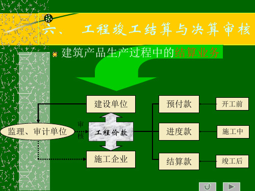 工程竣工结算与决算审核精品ppt