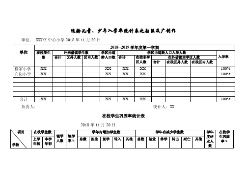 适龄儿童入学率-在校学生巩固率统计表