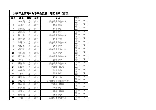 2015全国高中数学联合竞赛浙江赛区获奖名单