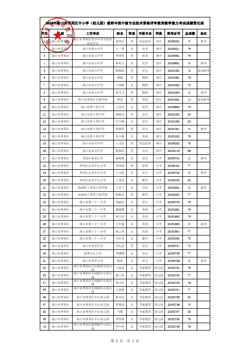 2019年海口市秀英区中小学(幼儿园)教师申报中级专业技术资格评审教育教学能力考试成绩登记表