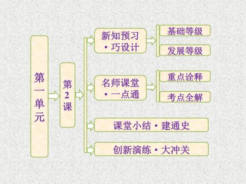 第2课战国时期的百家争鸣课件(岳麓必修3)