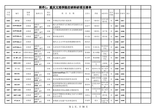 1重庆文理学院在研科研项目清单