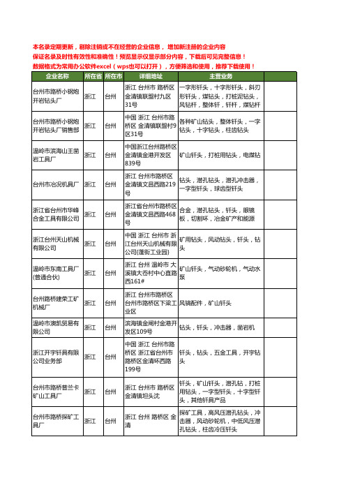 新版浙江省台州钎头工商企业公司商家名录名单联系方式大全16家