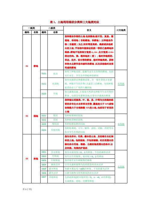 三调土地利用现状分类和三大地类对应