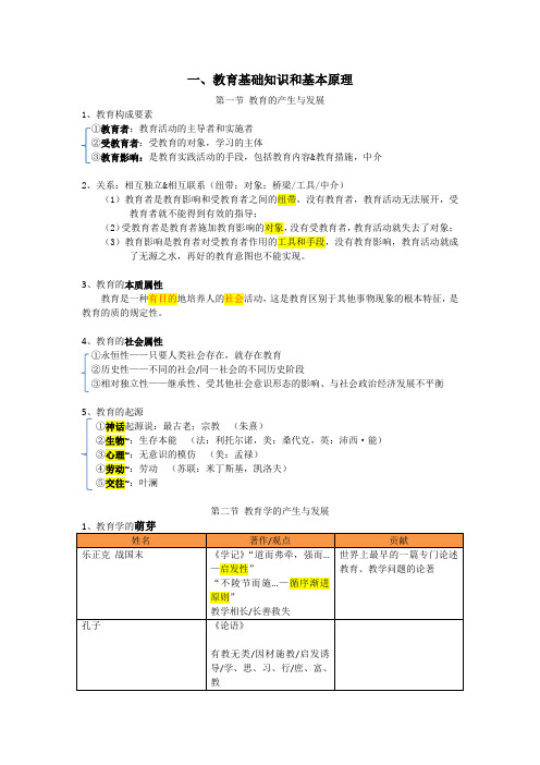 教资科目二《教育知识与能力》个人精心整理——每一章节的重点内容